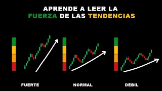 Lee la FUERZA de las TENDENCIAS cómo un PRO | Curso de Acción del Precio