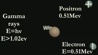 Pair production Physics