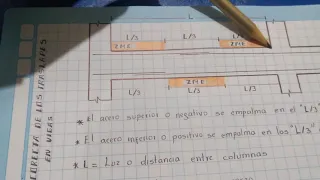 ubicación correcta de empalme o traslape en vigas