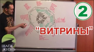 Занятие 2 - "Витрины" ▶️ ЦИКЛ ДЛЯ ЗАВИСИМЫХ И СОЗАВИСИМЫХ