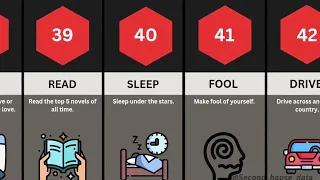 Things to do before you die |Things |Things to do|#watchdata #comparison