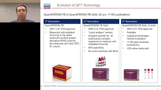 Understanding T Cell Responses in Tuberculosis—Latest research on QuantiFERON-TB Gold Plus