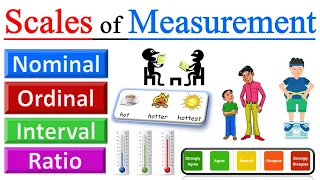 Scales of Measurement in Statistics - Nominal, Ordinal, Interval, Ratio | Level of Measurement