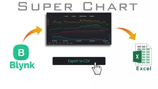 Export Blynk app data to Excel Sheet | Blynk Superchart | SBU