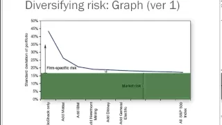 Finance Lecture - Risk, Return and CAPM