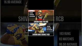 SHIVAM DUBE FOR RCB AFTER RELEASE SHIVAM DUBE AGAINST RCB 😱 #shorts