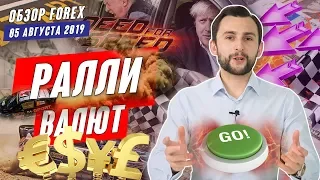 Прогноз по рынку форекс на 05.09 от Тимура Асланова