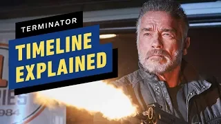 Terminator's Complicated Movie Timeline Explained