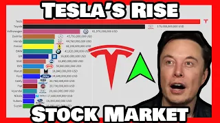 From Startup to the World's Most Valuable Car Company | Tesla