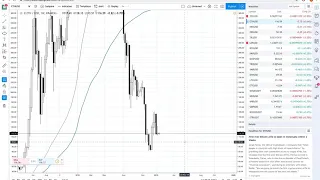 كيف تعرف ان العملات الرقمية وصلت القاع و كم سترتفع مستقبلا