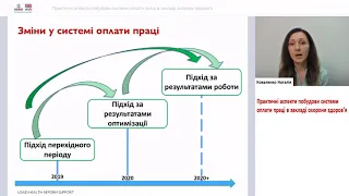 Система оплати праці в закладі охорони здоров’я