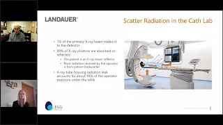 Scatter Matters: Best Practices for Radiation Protection in the Cath Lab