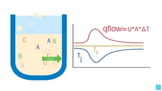 What is Heat Flow Calorimetry? - Overview Video - METTLER TOLEDO - EN