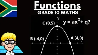 Equation of Parabola Grade 10 : Practice