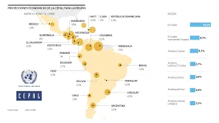 La Cepal prevé que Colombia crecerá 6,5% al cierre de este año | LaRepublica.co