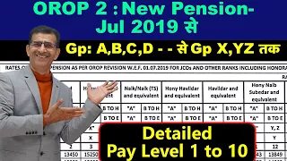 OROP-2 New Revised Pension wef Jul 2019 Group-A,B,C-- X,Y & Z तक - #orop #oroplatestnewstoday