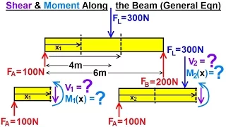 Mechanical Engineering: Internal Forces on Beams (8 of 27) Shears & Moments Along the Beam