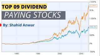 Top 9 Dividend Stocks That Pay Me $2000 Per Month/Passive Income | Forex Trading | Dividend Stocks