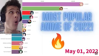 REACTING TO Most Popular Anime of 2022 *with boss music*