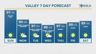 Sunday morning forecast 10-22-23