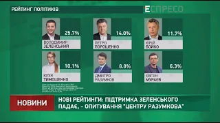 Нові рейтинги: підтримка Зеленського падає, - опитування Центру Разумкова