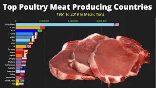 World’s Top Poultry Meat Producing Countries 1961-2019