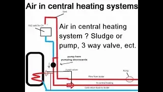 Heating system not working properly? Air, sludge or a mechanical part.