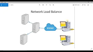 48-Network Load Balance, Failover, Failover Cluster