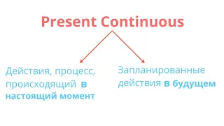 Как используется настоящее продолженное время для обозначения будущих действий?