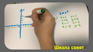 Квадратичная функция. 8 класс. коротко о главном