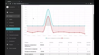 Онлайн-сервис управленческого учета Bmetrica