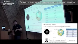 Černé díry: Až na samotný horizont znalostí - Ing. Petr Dvořák, Ph.D.