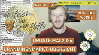 Uranmarkt im Aufwind – Uransanktionen, Zahlen der Schwergewichte & Watchlist Update [CCJ, KAP]