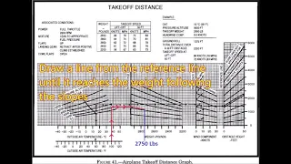 Calculating Takeoff Distance