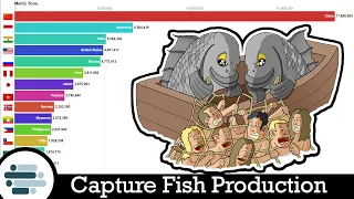 Largest Capture Fishery Production Country