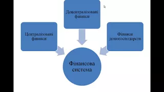 Скорик М.О. Економічна теорія (політекономія,макроекономіка, мікроекономіка) 5 пара 23.03.mp4