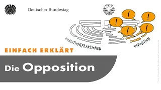 Einfach erklärt: Die Opposition