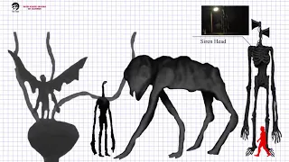 Trevor Hendeson Creatures Size Comparison