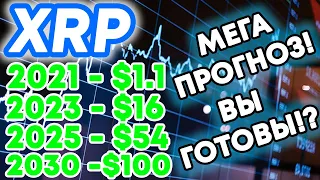 XRP RIPPLE МЕГА ПРОГНОЗ ИЗ БУДУЩЕГО! ХОЛДЕРЫ ВЫ ГОТОВЫ СТАТЬ МИЛЛИОНЕРАМИ ЧЕРЕЗ ПАРУ ЛЕТ!?