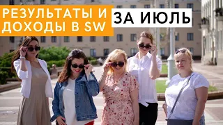 Как развиваться в сетевом маркетинге. Результаты Июля в Siberian Wellness. Марафон по Youtube