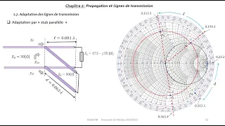 Lignes de transmission 4