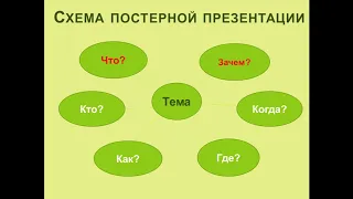 Воспитательный  потенциал урока  часть 2