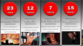 Сравнение: 24 часа до Смертной Казни