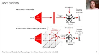 Implicit Neural Representations: From Objects to 3D Scenes