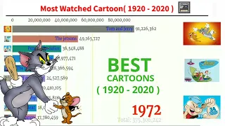 Most Watched Cartoon ( 1920 - 2020 )