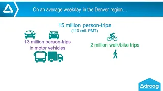 MVIE: Congestion in the Denver Region