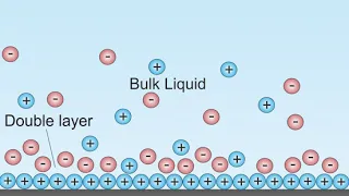 Electric surface potential | Wikipedia audio article