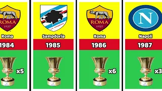 All Coppa 🇮🇹Italia Winners (1922-2022)