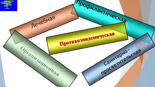 Организация первичная медико санитарной помощи