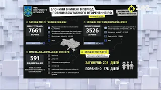 В Україні задокументовано понад 10 тисяч злочинів російської загарбницької армії